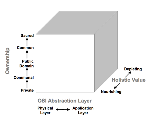 PropertyMatrix